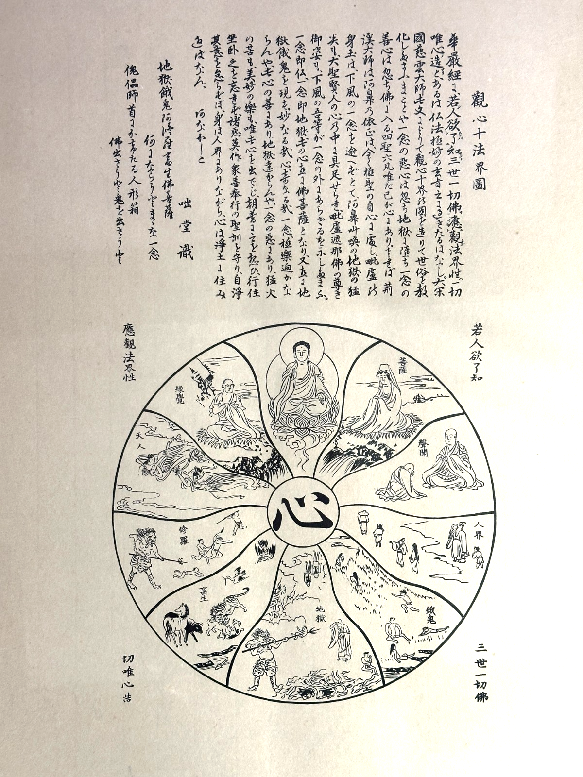 Japanischer Holzschnitt ca. 1900 – „Zehn Welten“  buddhistisches Weltbild1